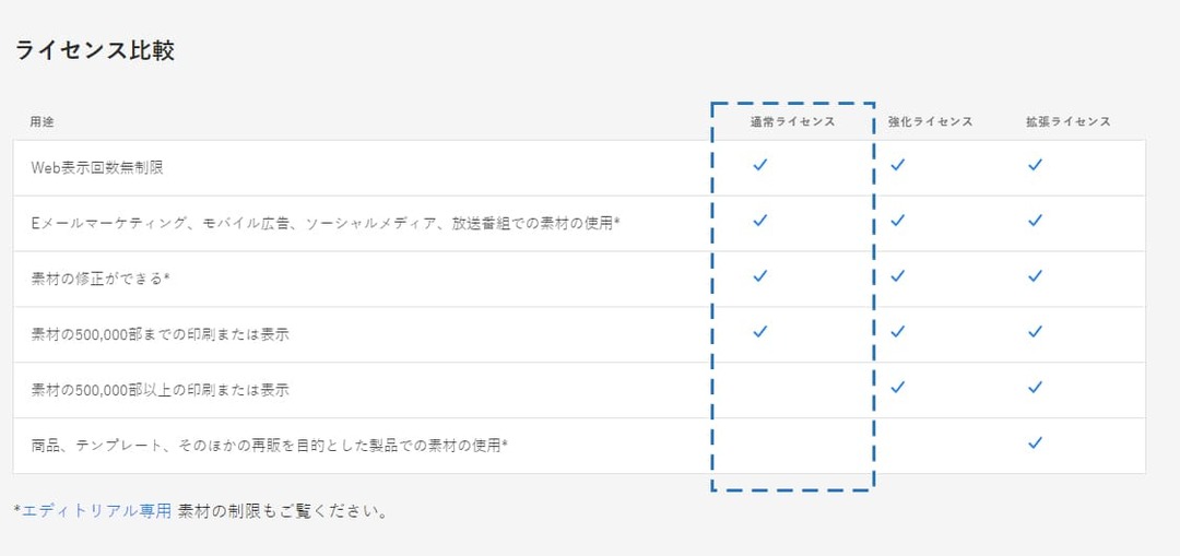 アドビストックのライセンスについて